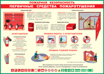 Таблица "Пожарная безопасность. Первичные средства пожаротушения" (100х140 сантиметров, винил) - fgospostavki.ru - Рязань