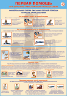 Таблица "Универсальная схема оказания первой помощи на месте происшествия" (100х140 сантиметров, винил) - fgospostavki.ru - Рязань