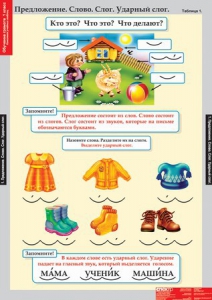 Комплект таблиц. Русский язык. Обучение грамоте 1 класс. - fgospostavki.ru - Рязань