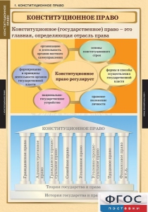 Комплект таблиц. Правоведение. Конституционное право. - fgospostavki.ru - Рязань