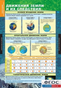 Комплект таблиц. География. Начальный курс 6 класс. - fgospostavki.ru - Рязань