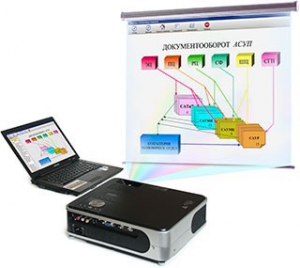 Диск с электронными плакатами по технологии швейного производства (презентации, электронные учебники) 45 тем - fgospostavki.ru - Рязань