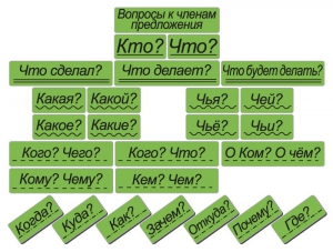 Набор магнитных карточек "Вопросы к членам предложения" (фон зелёный) - fgospostavki.ru - Рязань
