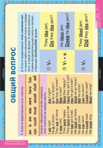 Комплект таблиц. Английский язык. Вопросительные и отрицательные предложения. - fgospostavki.ru - Рязань