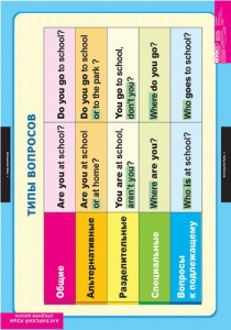 Комплект таблиц. Английский язык. Типы вопросов. - fgospostavki.ru - Рязань
