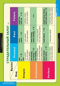 Комплект таблиц. Английский язык. Страдательный залог. Сложное дополнение. Косвенная речь. - fgospostavki.ru - Рязань