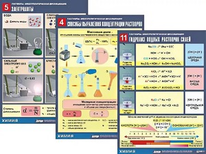 Комплект таблиц по всему курсу неорганической химии (100штук, формат А1, полноцветные, ламинированные) - fgospostavki.ru - Рязань