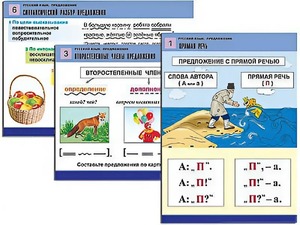 Комплект таблиц "Русский язык. Предложение" (6 таблиц, формат А1, ламинированные) - fgospostavki.ru - Рязань