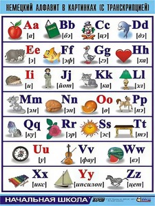 Таблица демонстрационная "Немецкий алфавит в картинках" (винил 70*100) - fgospostavki.ru - Рязань