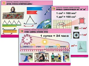 Комплект таблиц "Математика. Величины. Единицы измерения" (20 таблиц, формат А1, ламинированные) - fgospostavki.ru - Рязань
