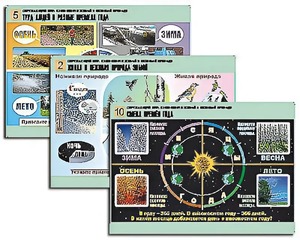 Комплект таблиц "Окружающий мир. Изменения в живой и неживой природе" (10 таблиц, А1, ламинированные) - fgospostavki.ru - Рязань