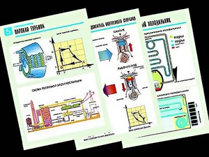 Комплект таблиц "Термодинамика" (10 таблиц, формат А1, ламинированные) - fgospostavki.ru - Рязань