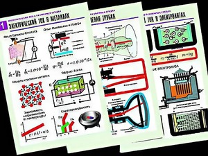 Комплект таблиц "Электродинамика. Ток в различных средах" (8 таблиц, формат А1, ламинированные) - fgospostavki.ru - Рязань