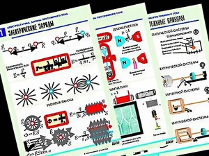 Комплект таблиц "Электростатика. Постоянный ток" (12 таблиц, формат А1, ламинированные) - fgospostavki.ru - Рязань