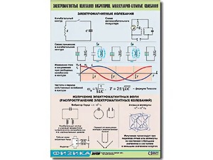 Таблица демонстрационная "Электромагнитные и молекулярно-атомные колебания" (винил 70х100) - fgospostavki.ru - Рязань