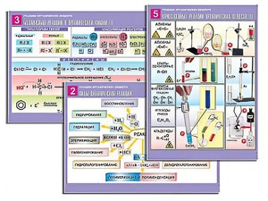 Комплект таблиц по органической химии "Реакции органических веществ" (6 таблиц, формат А1, ламинированные) - fgospostavki.ru - Рязань