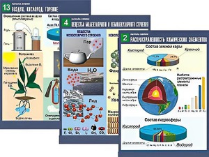 Комплект таблиц по химии демонстрационных "Начала химии" (16 таблиц, формат А1, ламинированные) - fgospostavki.ru - Рязань