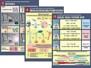 Комплект таблиц по химии демонстрационных "Растворы. Электролитическая диссоциация" (12 таблиц, формат А1, ламинированные) - fgospostavki.ru - Рязань