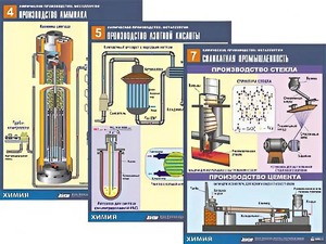 Комплект таблиц по химии демонстрационных "Химическое производство. Металлургия" (16 таблиц, формат А1, ламинированные) - fgospostavki.ru - Рязань