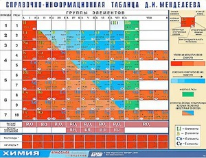 Справочно-информационная таблица Д. И. Менделеева (160х120) - fgospostavki.ru - Рязань