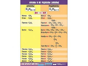 Таблица демонстрационная "Алканы и алкилы" (винил 100х140) - fgospostavki.ru - Рязань