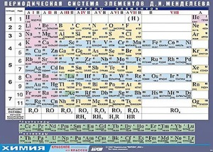 Таблица демонстрационная "Периодическая система элементов Д. И. Менделеева" (винил 70х100) - fgospostavki.ru - Рязань
