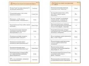 Комплект карточек (10) "Обучающий калейдоскоп. Имя существительное" - fgospostavki.ru - Рязань