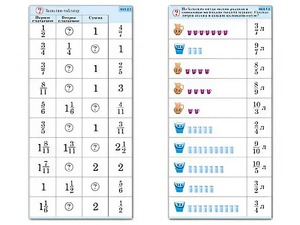 Комплект карточек (10) "Обучающий калейдоскоп. Дроби" - fgospostavki.ru - Рязань