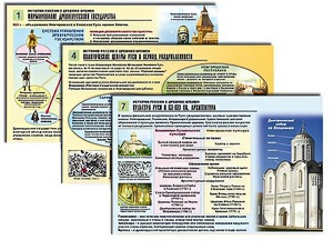 Комплект таблиц по истории "История России с древних времен" раздаточные (цветные, ламинированные, А4, 10 штук) - fgospostavki.ru - Рязань