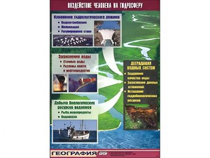 Таблица демонстрационная "Воздействие человека на гидросферу" (винил 70*100) - fgospostavki.ru - Рязань