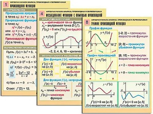 Комплект таблиц "Алгебра и начала анализа. Производная и первообразная" (12 таблиц, формат А1, ламинированные) - fgospostavki.ru - Рязань
