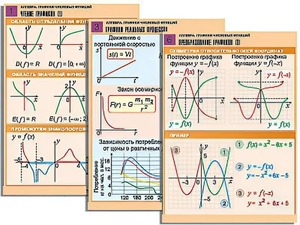 Комплект таблиц по алгебре "Алгебра. Графики числовых функций" (6 таблиц, формат А1, ламинированные) - fgospostavki.ru - Рязань