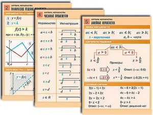 Комплект таблиц по алгебре "Алгебра. Неравенства" (8 таблиц, формат А1, ламинированные) - fgospostavki.ru - Рязань