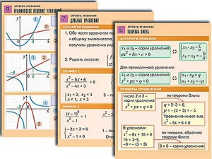 Комплект таблиц по алгебре "Алгебра. Функции, их свойства и графики" (8 таблиц, формат А1, ламинированные) - fgospostavki.ru - Рязань