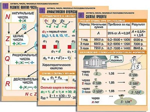 Комплект таблиц по алгебре "Алгебра. Числа. Числовые последовательности" (6 таблиц, формат А1, ламинированные) - fgospostavki.ru - Рязань