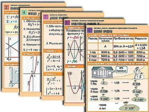 Комплект таблиц по всему курсу алгебры (50 штук, А1, полноцветные, ламинированные) - fgospostavki.ru - Рязань