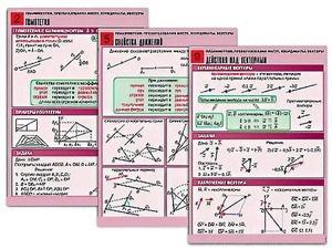 Комплект таблиц по геометрии "Планиметрия. Преобразования фигур. Координаты. Векторы" (10 таблиц, А1, ламинированные) - fgospostavki.ru - Рязань