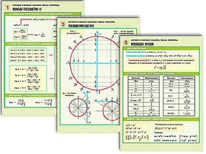 Комплект таблиц по алгебре и началам анализа "Числа. Формулы" раздаточные (цветные, ламинированные, А4, 6 штук) - fgospostavki.ru - Рязань
