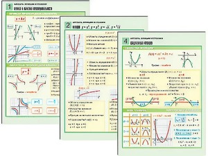 Комплект таблиц по алгебре "Алгебра. Функции и графики" раздаточные (цветные, ламинированные, А4, 6 штук) - fgospostavki.ru - Рязань