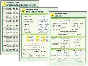 Комплект таблиц по алгебре "Алгебра. Числа. Формулы" раздаточные (цветные, ламинированные, А4, 10 штук) - fgospostavki.ru - Рязань