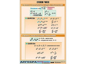 Таблица демонстрационная "Степени чисел" (винил 70*100) - fgospostavki.ru - Рязань