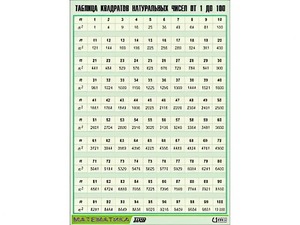 Таблица демонстрационная "Таблица квадратов натуральных чисел от 1 до 100" (винил 100*140) - fgospostavki.ru - Рязань