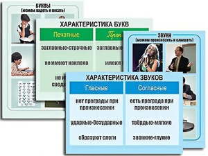 Модель-аппликация "Ступени к грамоте. Звуки и буквы русского языка" (ламинированная) - fgospostavki.ru - Рязань
