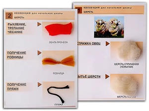 Коллекция "Шерсть" (начальная школа) - fgospostavki.ru - Рязань