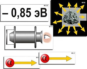 Модель-аппликация "Модель атома Резерфорда-Бора" (ламинированная) - fgospostavki.ru - Рязань