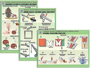 Комплект таблиц "Технология. Обработка природного материала и пластика" (6 таблиц, А1, ламинированные) - fgospostavki.ru - Рязань