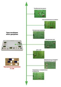 Междисциплинарная учебно-проектная лаборатория по электротехнике - fgospostavki.ru - Рязань