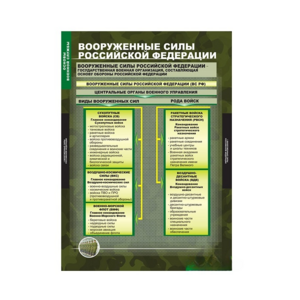 Комплект таблиц. ОБЖ. Основы военной службы. - fgospostavki.ru - Рязань