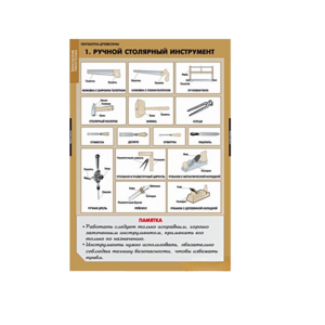 Комплект таблиц. Технология. Технология обработки древесины. - fgospostavki.ru - Рязань
