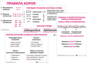 Опорные таблицы по русскому языку. 2 класс - fgospostavki.ru - Рязань